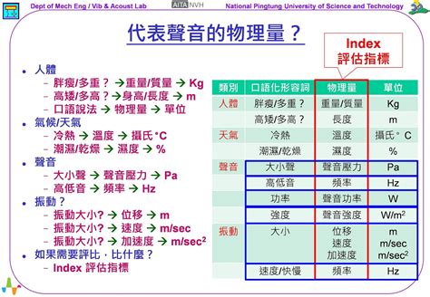 聲音是能量嗎